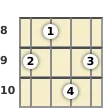 Diagram of an E diminished 7th mandolin chord at the 8 fret