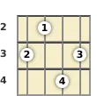 Diagram of an E diminished 7th mandolin chord at the 2 fret (second inversion)