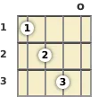 Diagram of an E augmented mandolin chord at the open position (first inversion)
