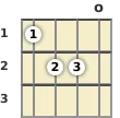 Diagram of an E major mandolin chord at the open position (first inversion)