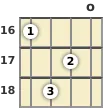 Diagram of an E 7th mandolin chord at the open position (second inversion)