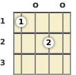 Diagram of an E 7th mandolin chord at the open position (first inversion)