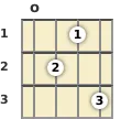 Diagram of an E diminished mandolin chord at the open position (first inversion)