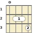 Diagram of an E minor mandolin chord at the open position (first inversion)