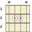 Diagram of an E minor mandolin chord at the open position (first inversion)