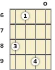 Diagrama de un acorde de mandolina de Mi mayor 9ª en la posición abierta (tercera inversión)