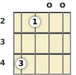 Diagram of an E suspended mandolin chord at the open position (second inversion)