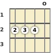 Diagram of an E suspended mandolin chord at the open position (first inversion)