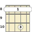 Diagrama de um acorde barre Mi bemol com 6ª para bandolim no a oitava casa