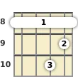 Diagram of an E♭ 7th mandolin barre chord at the 8 fret