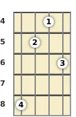 Diagram of an E♭ 7th mandolin chord at the 4 fret