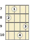 Diagram of an E♭ 7th, flat 5th mandolin chord at the 7 fret