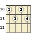 Diagram of an E♭ 9th mandolin chord at the 10 fret (fourth inversion)