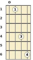 Diagram of an E♭ 7th mandolin chord at the open position (first inversion)