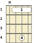 Diagram of an E♭ 9th mandolin chord at the open position (first inversion)