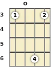 Diagram of an E♭ major 7th mandolin chord at the open position (second inversion)