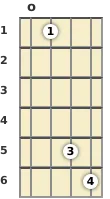 Diagram of an E♭ major 7th mandolin chord at the open position (first inversion)