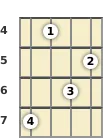 Diagram of an E♭ diminished mandolin chord at the 4 fret (third inversion)