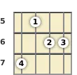 Diagram of an E♭ major 7th mandolin chord at the 5 fret (third inversion)
