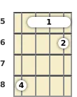 Diagram of an E♭ major 7th mandolin barre chord at the 5 fret