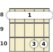 Diagram of an E♭ major 7th mandolin barre chord at the 8 fret