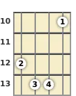 Diagram of an E♭ major 7th mandolin chord at the 10 fret (first inversion)