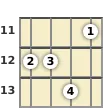 Diagram of an E♭ major 7th mandolin chord at the 11 fret (first inversion)