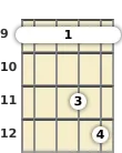 Diagram of an E major mandolin barre chord at the 9 fret