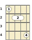 Diagram of an E major mandolin chord at the 1 fret (first inversion)