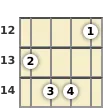 Diagram of an E major mandolin chord at the 12 fret (first inversion)