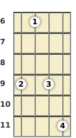 Diagrama de un acorde de mandolina de Mi mayor 9ª en el el sexto traste