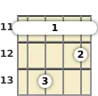 Diagrama de un acorde de barra de mandolina de Mi mayor 9ª en el el undécimo traste (cuarta inversión)