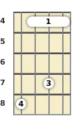 Diagrama de un acorde de barra de mandolina de Mi mayor 9ª en el el cuarto traste (tercera inversión)