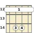 Diagram of an E minor mandolin barre chord at the 12 fret (first inversion)