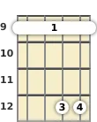 Diagram of an E suspended mandolin barre chord at the 9 fret