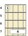 Diagram of an E suspended mandolin barre chord at the 4 fret (second inversion)