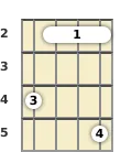 Diagram of an E suspended mandolin barre chord at the 2 fret (second inversion)