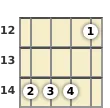 Diagram of an E suspended mandolin chord at the 12 fret (first inversion)