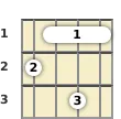 Diagram of an F 7th mandolin barre chord at the 1 fret (first inversion)