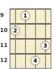 Diagram of an F 7th, flat 5th mandolin chord at the 9 fret