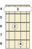 Diagram of an F diminished mandolin barre chord at the 4 fret (second inversion)