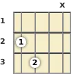 Diagram of an F major mandolin chord at the open position (first inversion)