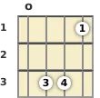 Diagram of an F suspended 2 mandolin chord at the open position (first inversion)