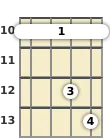 Diagram of an F major mandolin barre chord at the 10 fret