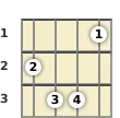 Diagram of an F major mandolin chord at the 1 fret (first inversion)