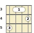 Diagram of an F minor mandolin barre chord at the 3 fret (second inversion)