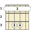 Diagram of an F minor mandolin barre chord at the 1 fret (third inversion)