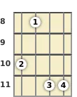 Diagram of an F minor 11th mandolin chord at the 8 fret