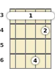 Diagram of an F minor 11th mandolin barre chord at the 3 fret (sixth inversion)