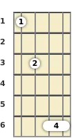 Diagram of an F minor 11th mandolin chord at the 1 fret (sixth inversion)